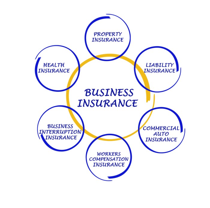Insurance business types need why peoria liability businesses il even general checklist getting insurances them cheap find advisable adequate highly Get business insurance