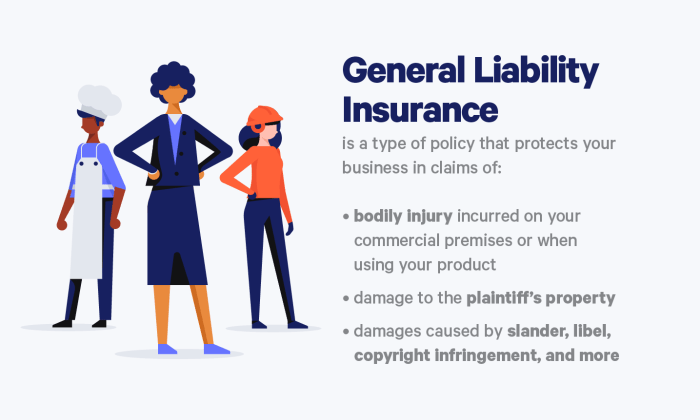 Liability coverage Small business liability insurance coverage