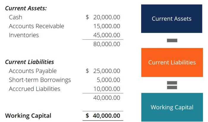 Working Capital Line of Credit: A Lifeline for Business Growth