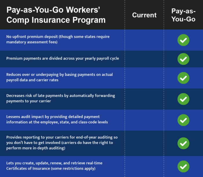 Workmans comp for small business