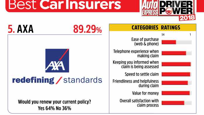 25 ways to Find best automobile insurance companies