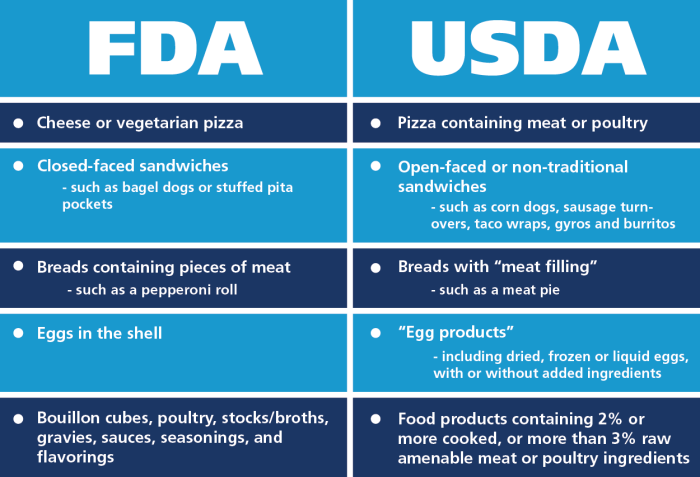 Health fda regulation public infographic healthcare infographics regulations tobacco choose board fact sheet body ebay