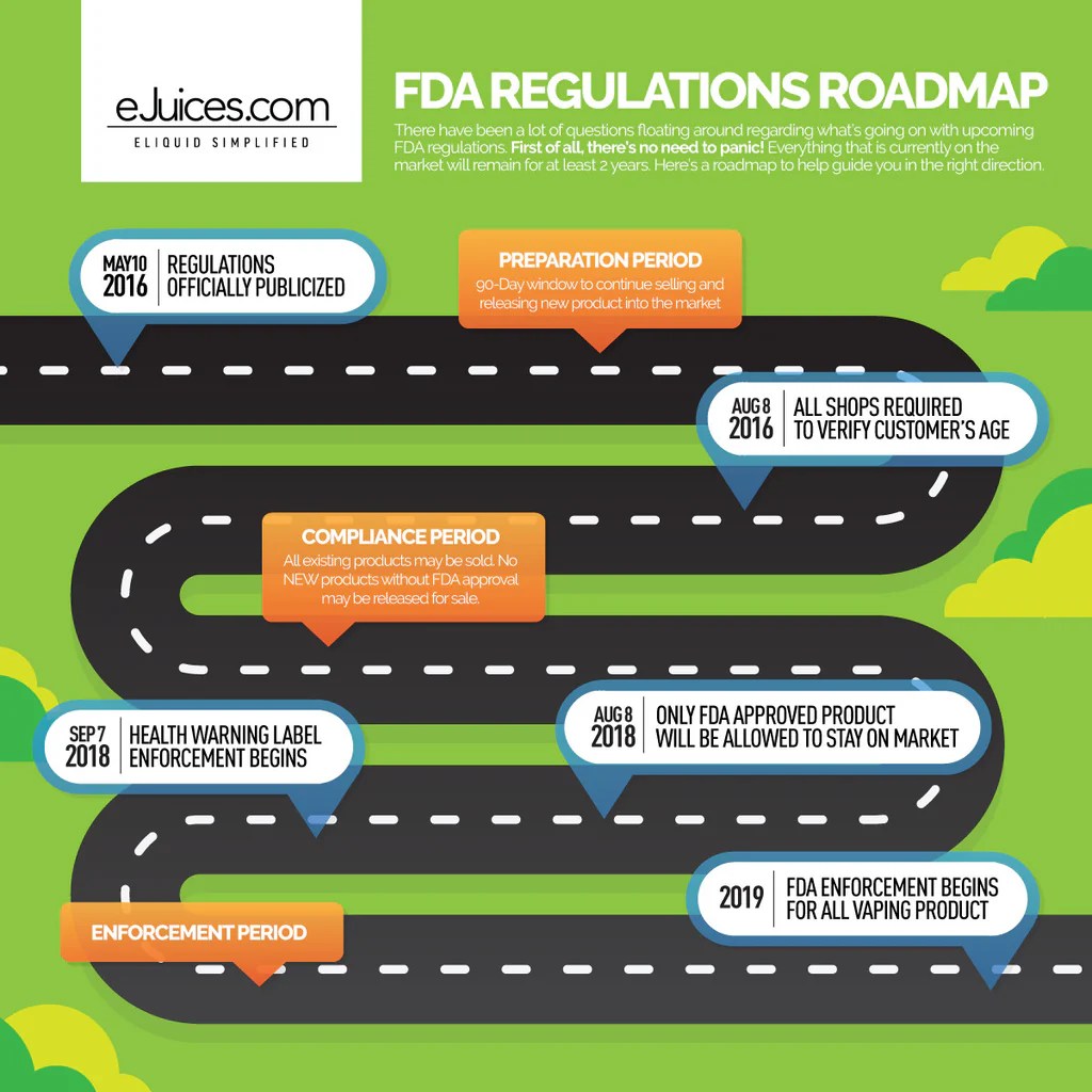 FDA regulations